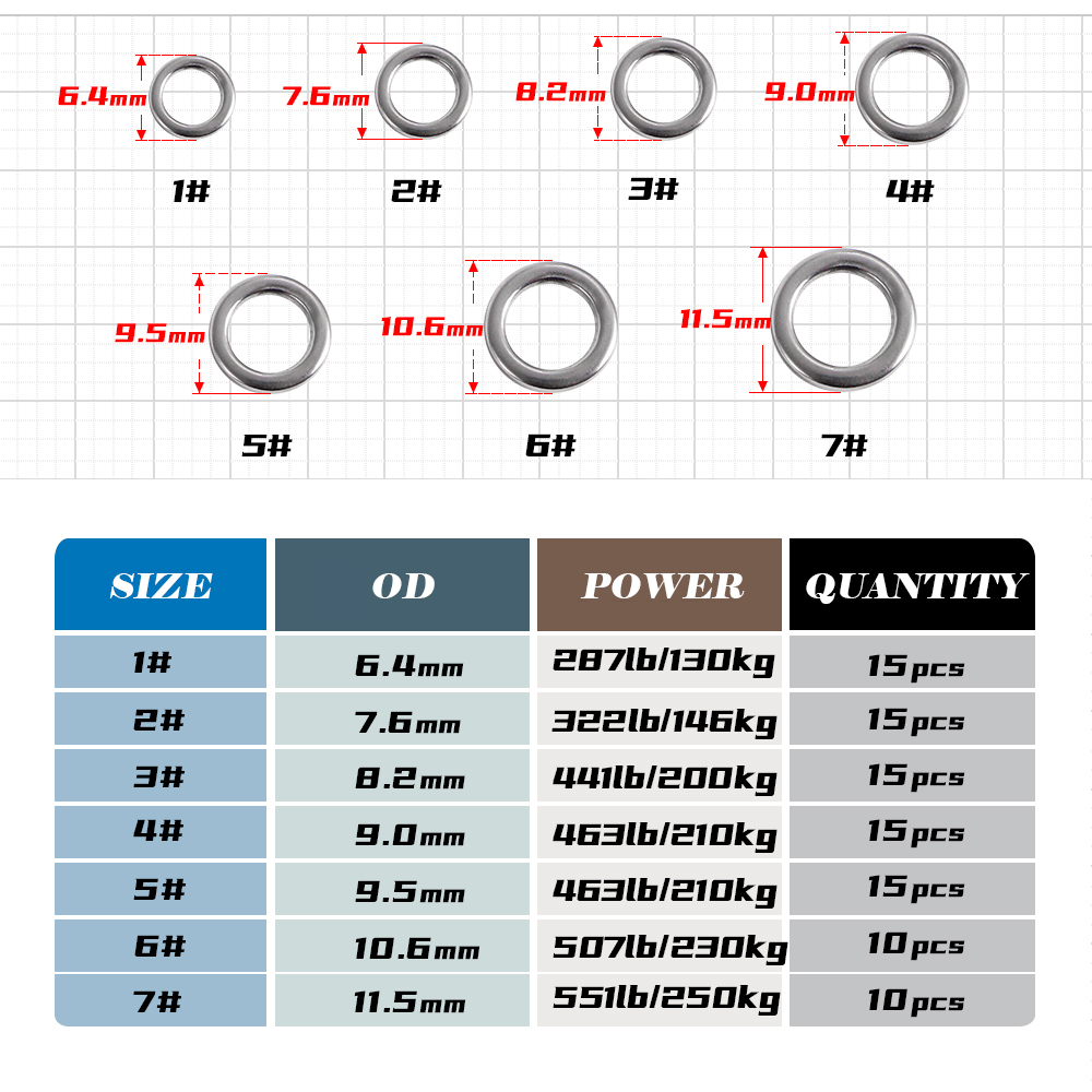 JIGGING PRO Fishing Solid Ring - огляд і ціна Fishing Lure Jig