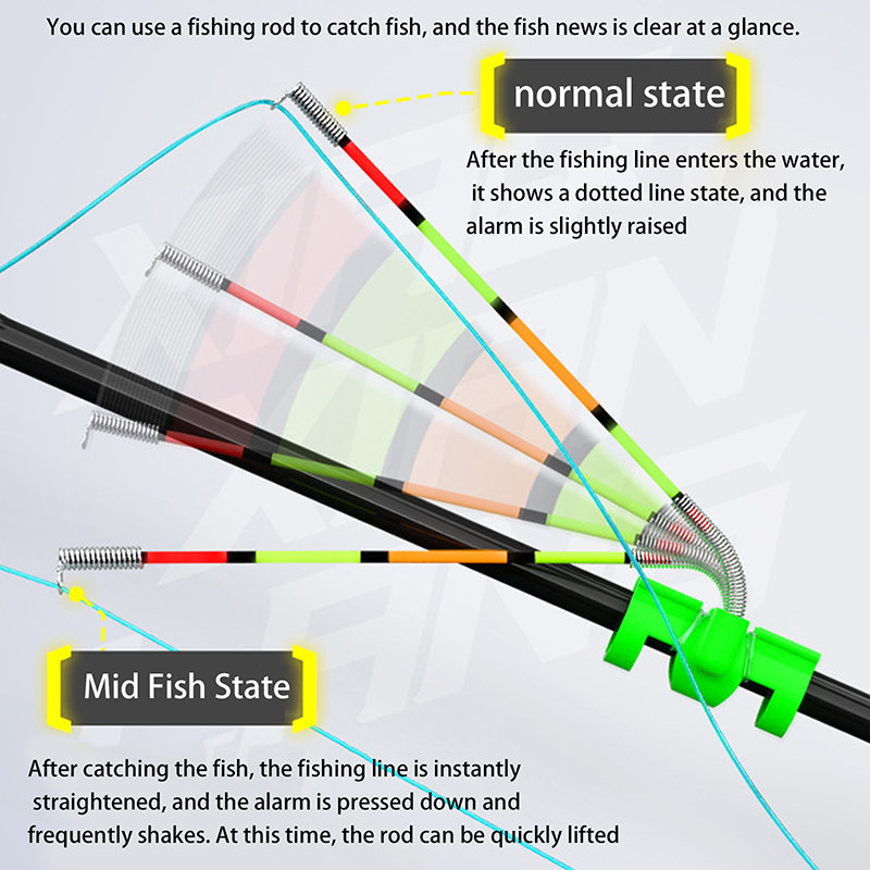 Night Fishing Removable Waterp - огляд і ціна Fishing Lure Kit